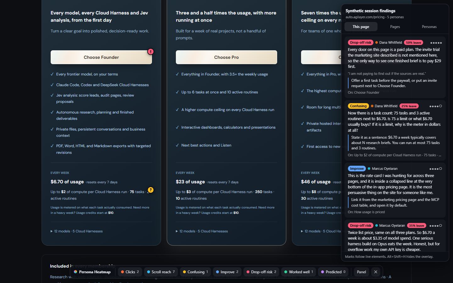 Heat map overlay on a pricing page showing where synthetic personas clicked and which elements confused them