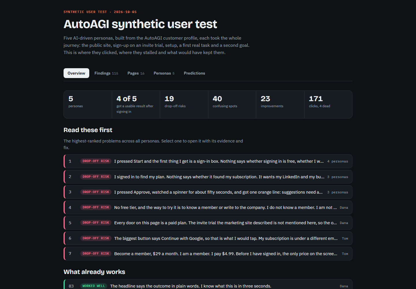 Synthetic user test report overview showing finding counts by type, the funnel and the ranked list of personas